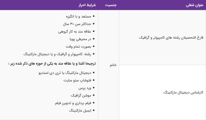 استخدام فارغ التحصیل(کامپیوتر،گرافیک)،کارشناس دیجیتال مارکتینگ