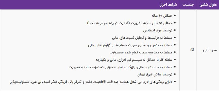 استخدام مدیر مالی آقا در مجموعه بالسا در تهران