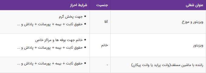 استخدام ،راننده با ماشین مسقف/شرکت نان رضوی
