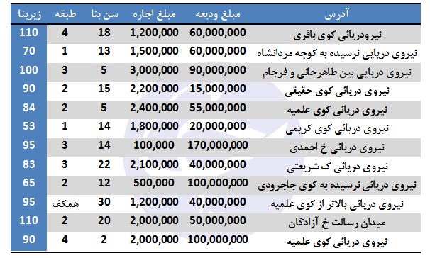 اجاره