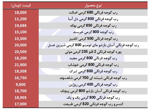 قیمت انواع رب در فروشگاه&zwnj;های زنجیره&zwnj;ای