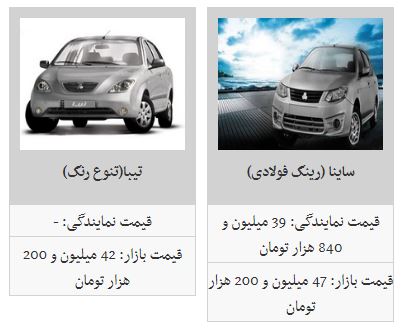 افزایش نسبی قیمت محصولات سایپا در بازار