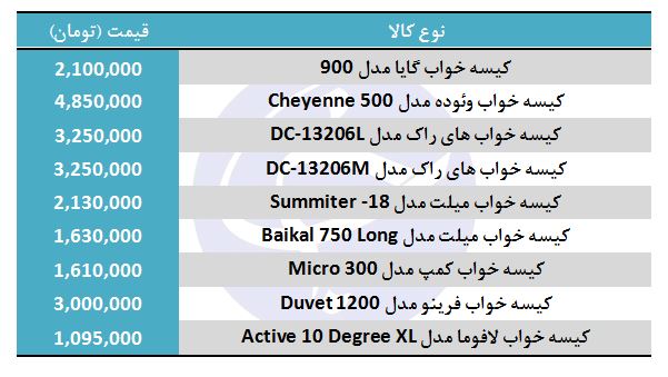 کیسه خواب&zwnj;های میلیونی در بازار کدامند؟