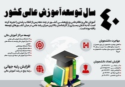 دهلران، قطب تولید کلزا در ایران + فیلم