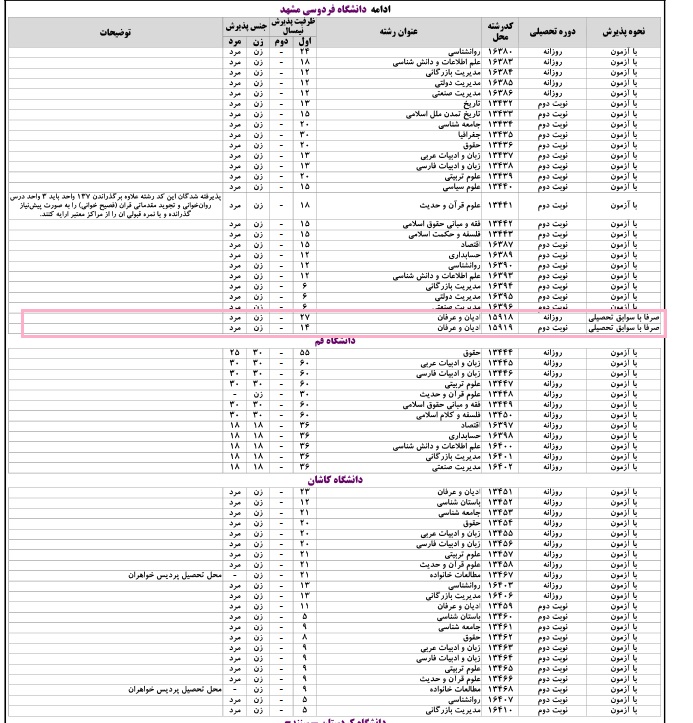 کدام دانشگاه های معتبر بدون کنکور دانشجو می&zwnj;گیرند؟+ شرایط پذیرش