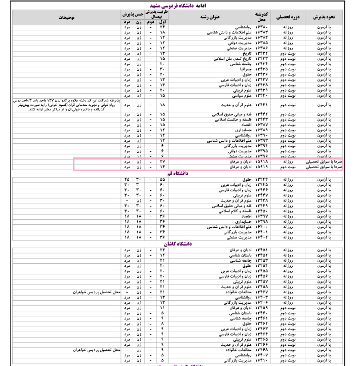 کدام دانشگاه های معتبر بدون کنکور دانشجو می&zwnj;گیرند؟+ شرایط پذیرش