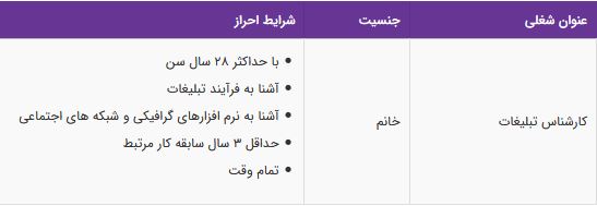 استخدام کارشناس تبلیغات در شرکت فرش فرهی در تهران