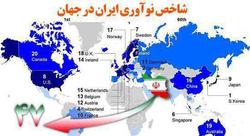 ایران با صعود دو پله&zwnj;ای در جمع نوآوران جهان قرار گرفت