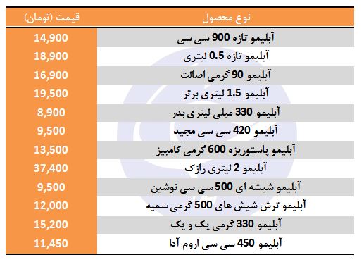 لیست قیمت انواع آبلیمو در بازار