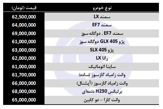 معرفی خودرو با بودجه ۶۰ میلیون تومانی