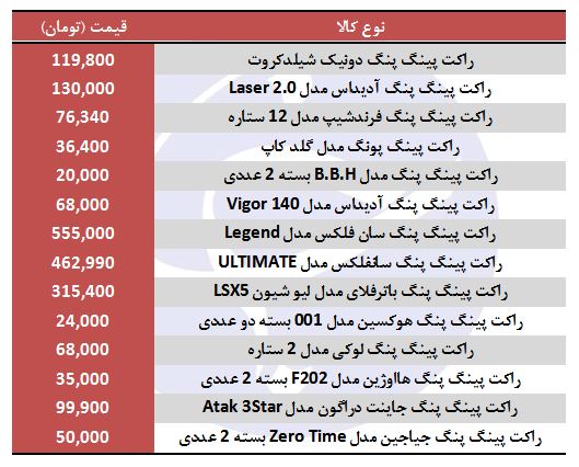 خرید راکت پینگ پنگ چقدر هزینه دارد؟