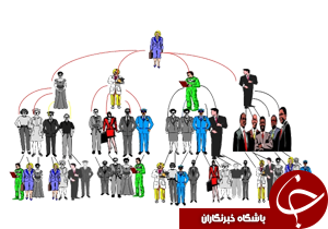 کشف ۵۰ کیلو سکه پهلوی در مرز بارزگان / دستگیری ۷ نفر از سرشاخه&zwnj;های اصلی شرکت&zwnj;های هرمی در گلستان / دستگیری سارقان آرایشگاه&zwnj;های زنانه شیراز