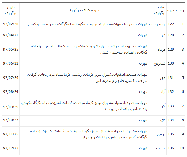 نتایج آزمون&zwnj;های تولیمو اعلام شد