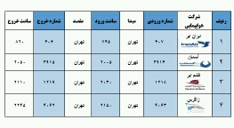 برنامه پروازهای فرودگاه بوشهر