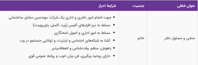 استخدام منشی و مسئول دفتر در هلدینگ سازیران در تهران