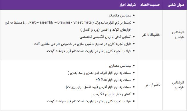 استخدام کارشناس طراحی (مکانیک/معماری)در یک شرکت معتبر صنعتی