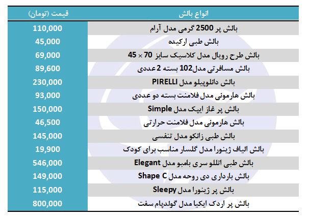 قیمت انواع بالش در بازار