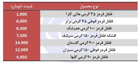 انواع پودر فلفل در بازار چند؟