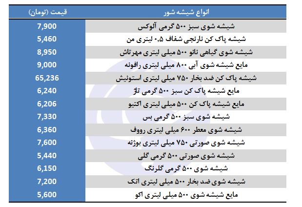 قیمت انواع شیشه شور در بازار