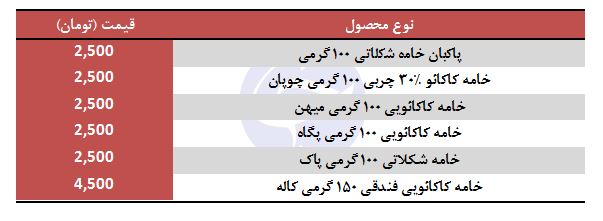 قیمت خامه کاکائویی صبحانه در بازار