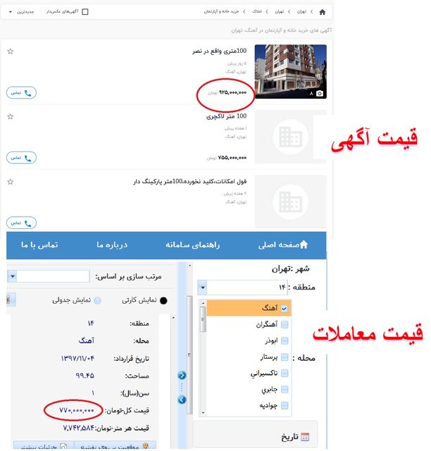 آگهیهای عجیب و غریب چه تأثیری بر قیمتها در بازار مسکن دارند؟ آگهیهای عجیب و غریب چه تأثیری بر قیمتها در بازار مسکن دارند؟