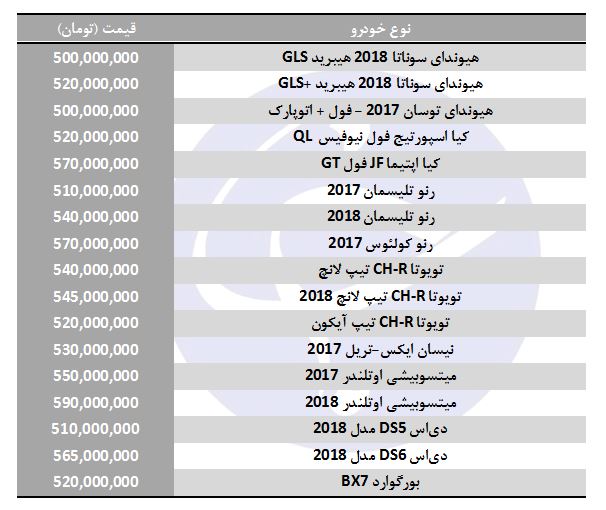 کدام خودرو&zwnj;ها ۵۰۰ میلیون تومان قیمت دارند؟