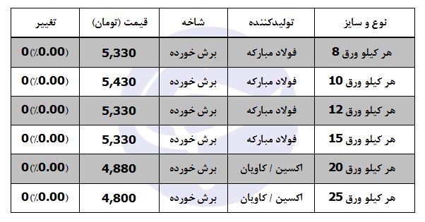 ورق ۲۰ کیلویی چند؟