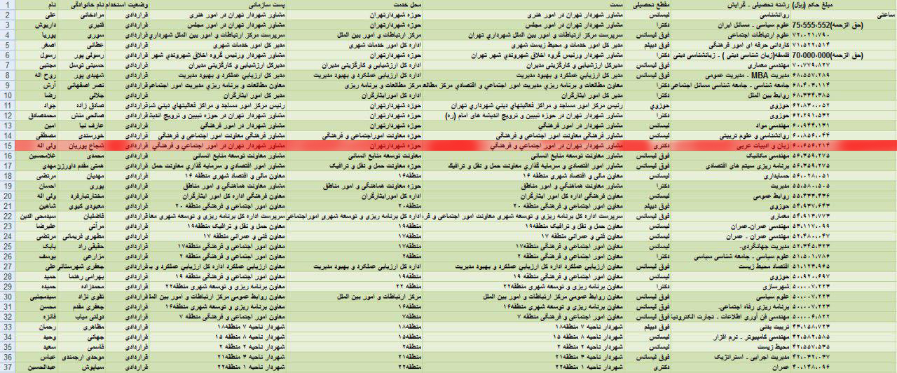 حقوق‌های چند میلیونی برای مشاوران آقای شهردار + جدول