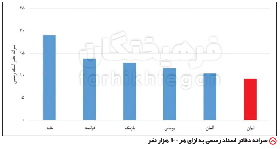 چرا حقوقدان کم داریم؟ چرا حقوقدان کم داریم؟
