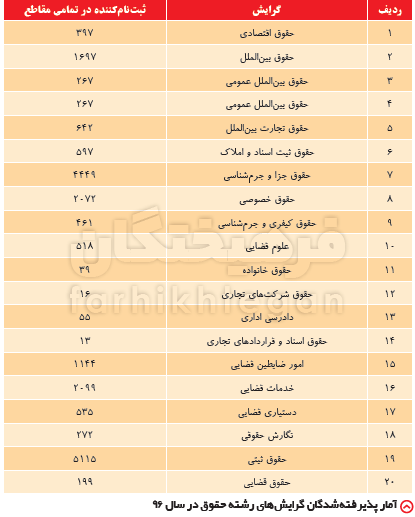 چرا حقوقدان کم داریم؟ چرا حقوقدان کم داریم؟
