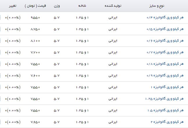 لیست انواع ورق گالوانیزه در بازار + قیمت