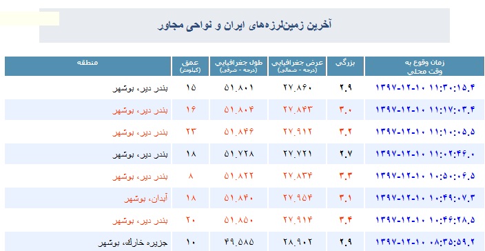 بندر دیر روی خط زلزله