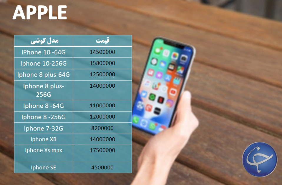 آخرین قیمت تلفن همراه در بازار (بروزرسانی ۱۱ اسفند) +جدول