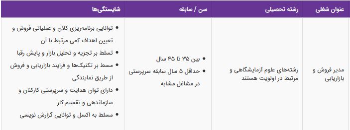 استخدام مدیر فروش و بازاریابی در شرکت پیشتاز طب زمان/ تهران