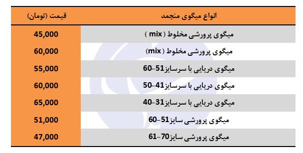 مظنه فروش میگوی منجمد در غرفه تره بار چقدر است؟