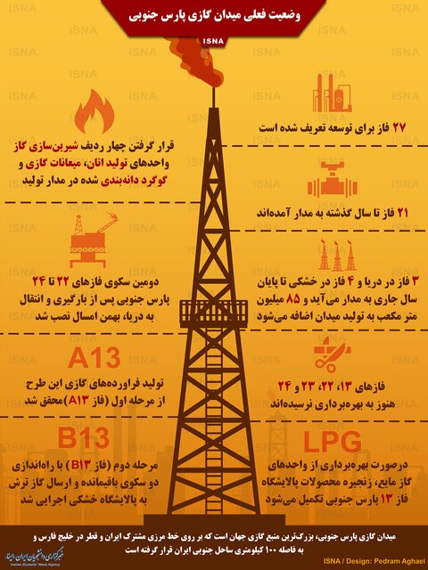 وضعیت ایران در بزرگترین منبع گازی جهان + اینفوگرافیک