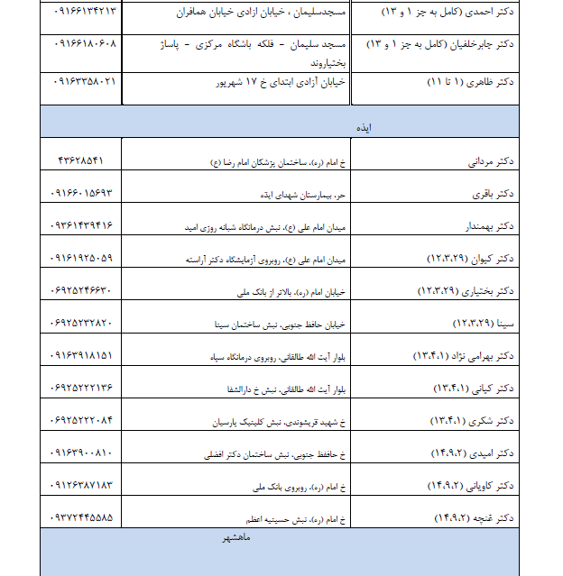 نگاهی به لیست داروخانه های شبانه روزی کشیک نوروز 98 در خوزستان