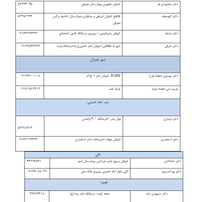 نگاهی به لیست داروخانه های شبانه روزی کشیک نوروز 98 در خوزستان