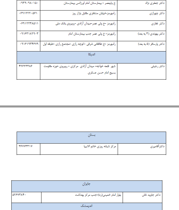 نگاهی به لیست داروخانه های شبانه روزی کشیک نوروز 98 در خوزستان