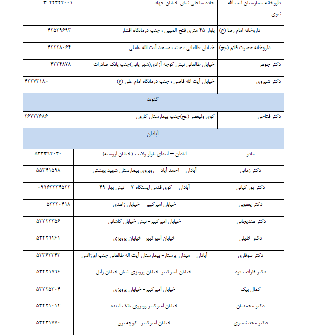 نگاهی به لیست داروخانه های شبانه روزی کشیک نوروز 98 در خوزستان