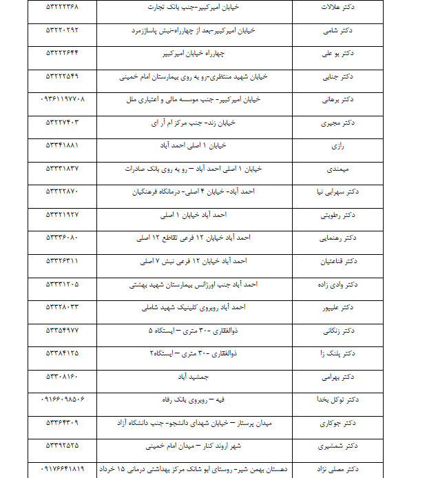 نگاهی به لیست داروخانه های شبانه روزی کشیک نوروز 98 در خوزستان