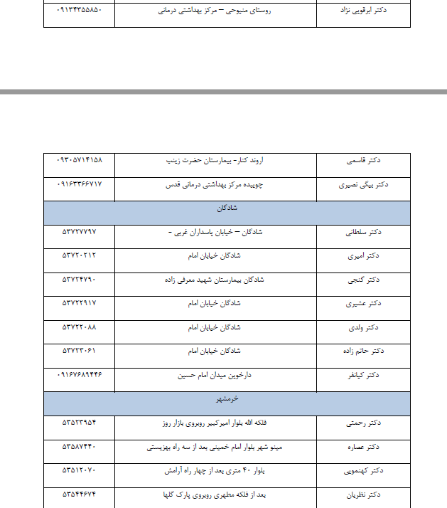 نگاهی به لیست داروخانه های شبانه روزی کشیک نوروز 98 در خوزستان