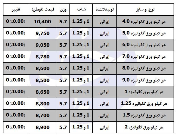 ورق گالوانیزه کیلویی چند؟