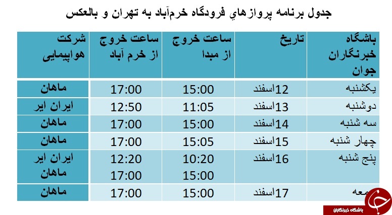 برنامه پرواز&zwnj;های فرودگاه خرم&zwnj;آباد از ۱۲ تا ۱۷ اسفندماه