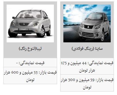 شیب قیمت&zwnj;ها در بازار خودرو نزولی شد
