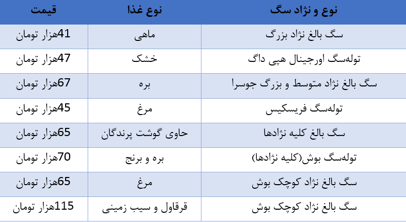 از جراحی&zwnj;های زیبایی تا اقامت در هتل پنج ستاره/ وقتی هزینه نگهداری یک سگ از حقوق یک کارمند بالاتر می&zwnj;زند!
