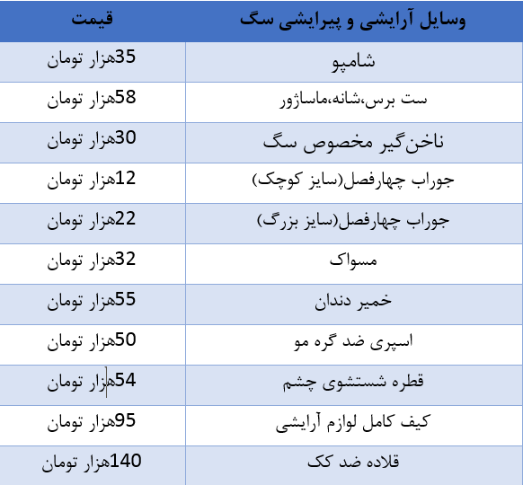 از جراحی&zwnj;های زیبایی تا اقامت در هتل پنج ستاره/ وقتی هزینه نگهداری یک سگ از حقوق یک کارمند بالاتر می&zwnj;زند!