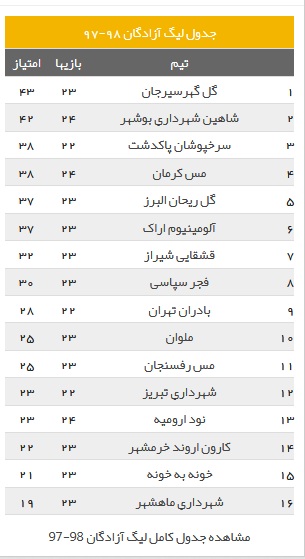 پیروزی خانگی شاهین شهرداری بوشهر