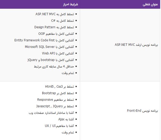 استخدام برنامه نویس ارشد ASP.NET MVC و Front-End در تهران