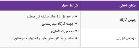 استخدام رییس کارگاه ،مهندس اجرایی در یک کارگاه بیمارستانی